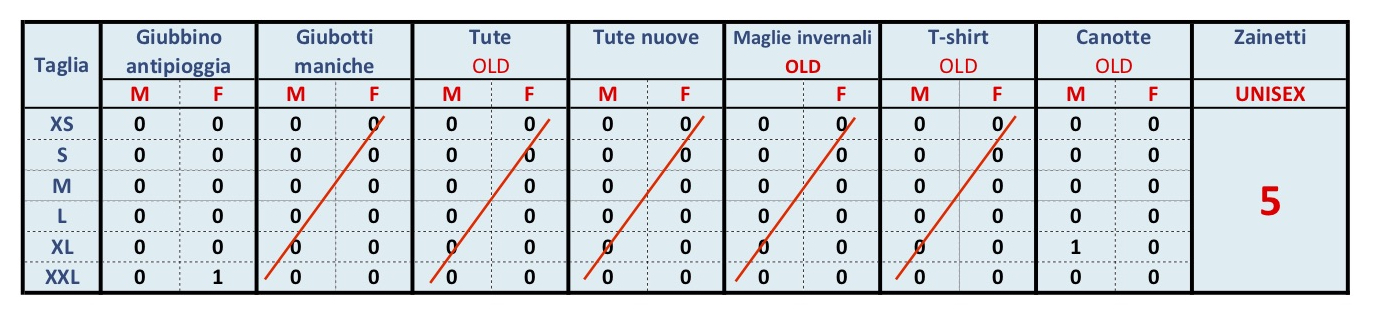 2018 12 10 MAGAZZINO LIBERTAS OLD