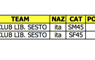 2017_10_22-ABBIATEGRASSO_MEZZA-DEL-CUORE_CLASSIFICA_LIBERTAS