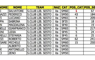 2017_10_22-ABBIATEGRASSO_ROTARY-MTH_CLASSIFICA_LIBERTAS
