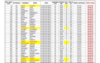 20160521-MILANINO_CLASSIFICA