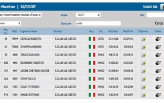 2017_11_26-CLASSIFICA-FIRENZE-MTH