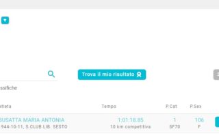 CLASSIFCA-LIBERTAS_AVON-RUNNING
