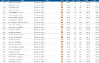 CLASSIFICA-1-1
