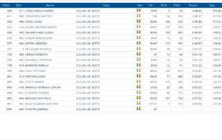 CLASSIFICA-2-1