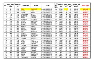 CLASSIFICA-5