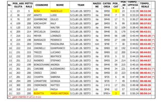 CLASSIFICA-CINISELLO