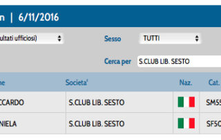 CLASSIFICA-HM_FINISH