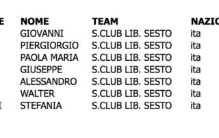 CLASSIFICA-LIBERTAS-2