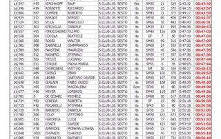 CLASSIFICA-LIBERTAS-9