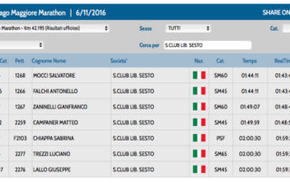 CLASSIFICA-MTH_21°KM