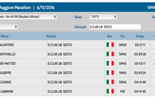 CLASSIFICA-MTH_FINISH