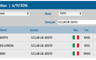 CLASSIFICA-UHM_FINISH