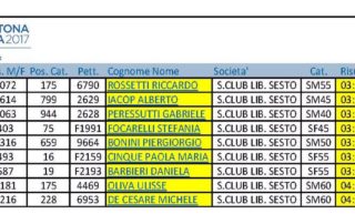CLASSIFICA_ROMA-0