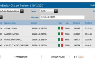 REGGIO-EMILIA-2017-CLASSIFICA-LIBERTAS