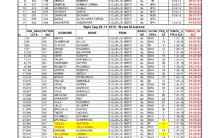 RISULTATI_SPORT_CLUB_ATLETICA_LIBERTAS-SESTO-MI210_alla_AlpinCup2016-page-001